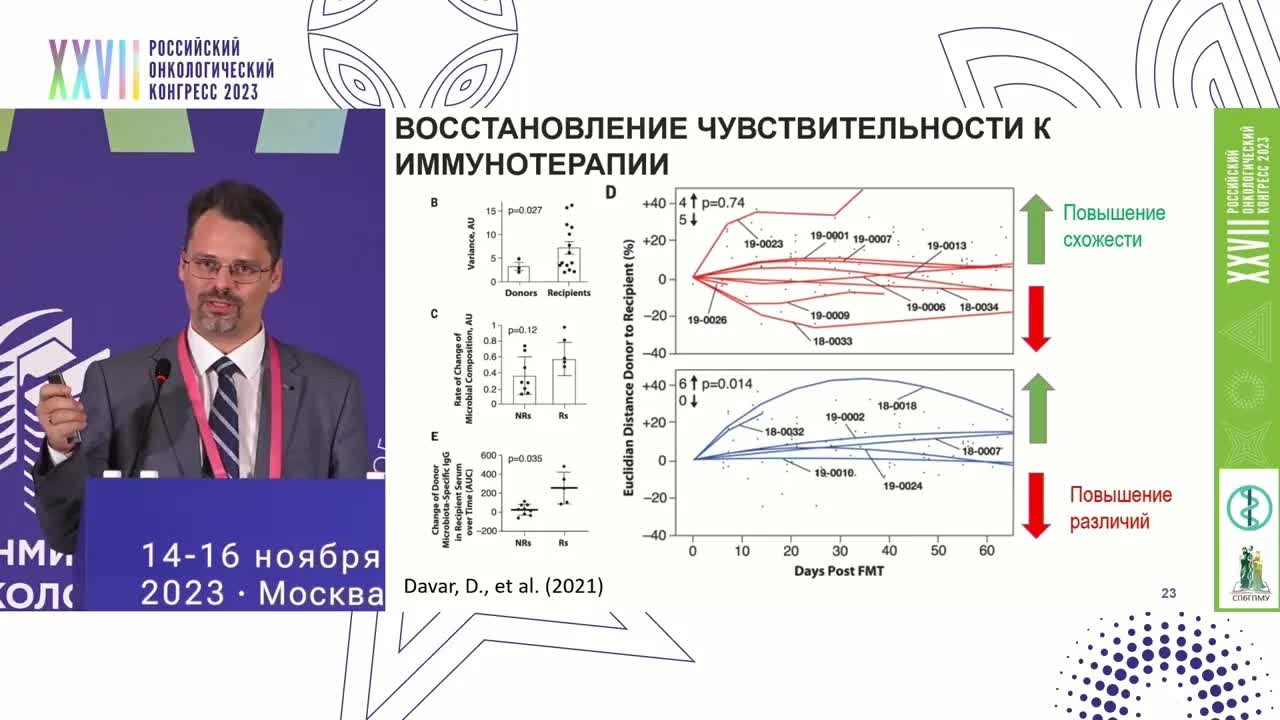 Микробиом и эффективность системной противоопухолевой терапии