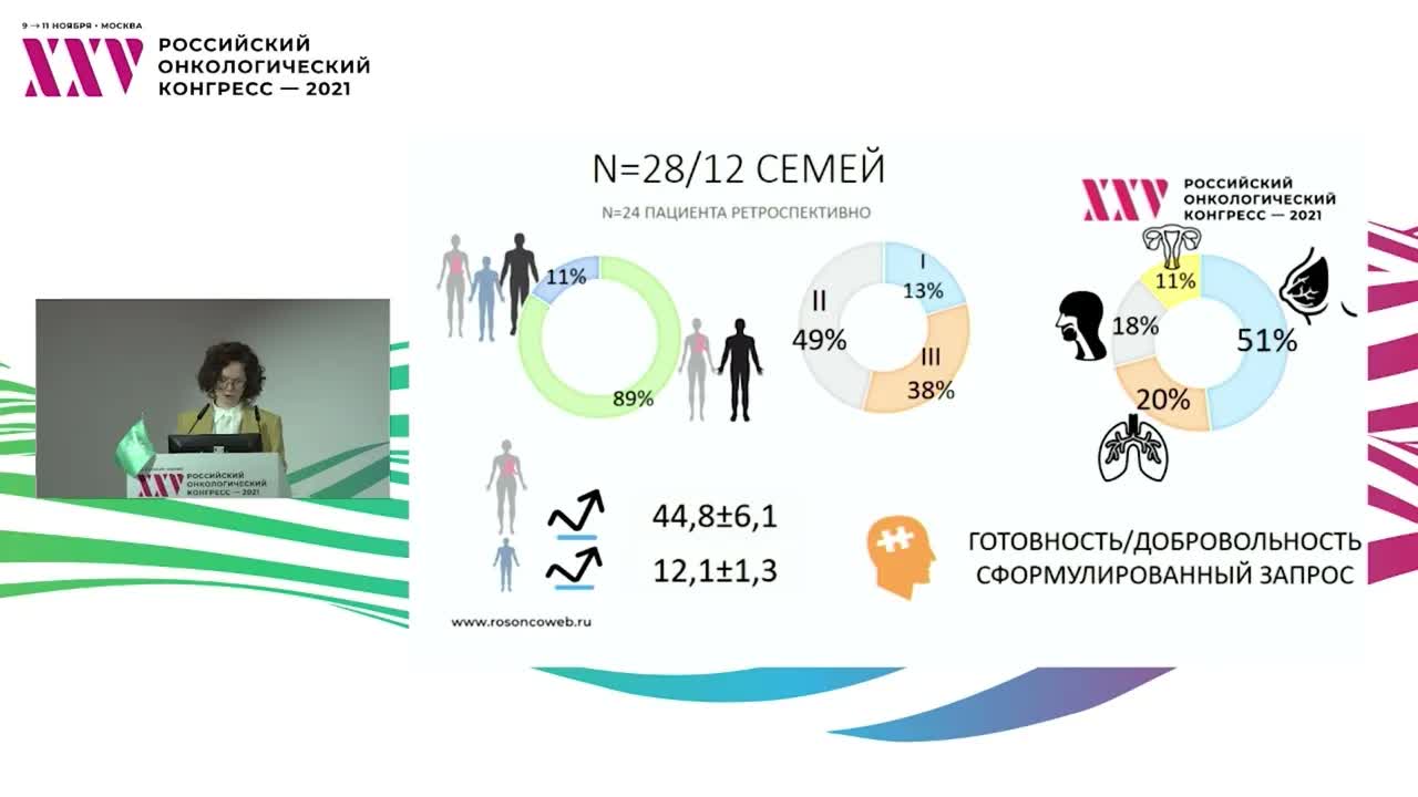 Оценка эффективности системной семейной терапии в социально-психологической реабилитации онкобольного 