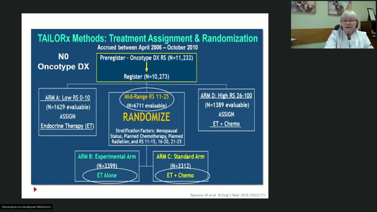 Дискуссионные вопросы (вебинар 19 апреля 2023)