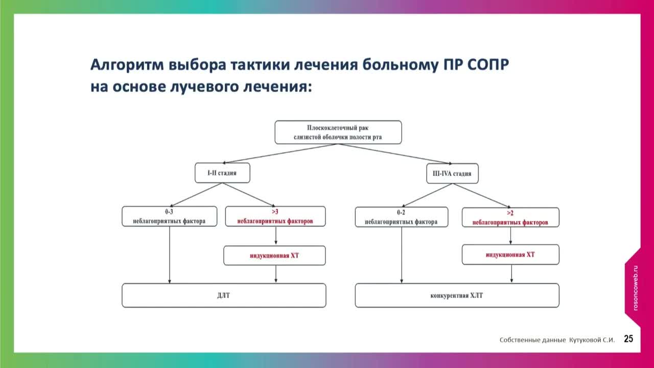 Индукционная терапия: какому пациенту с плоскоклеточным раком органов головы и шеи мы ее назначим?!