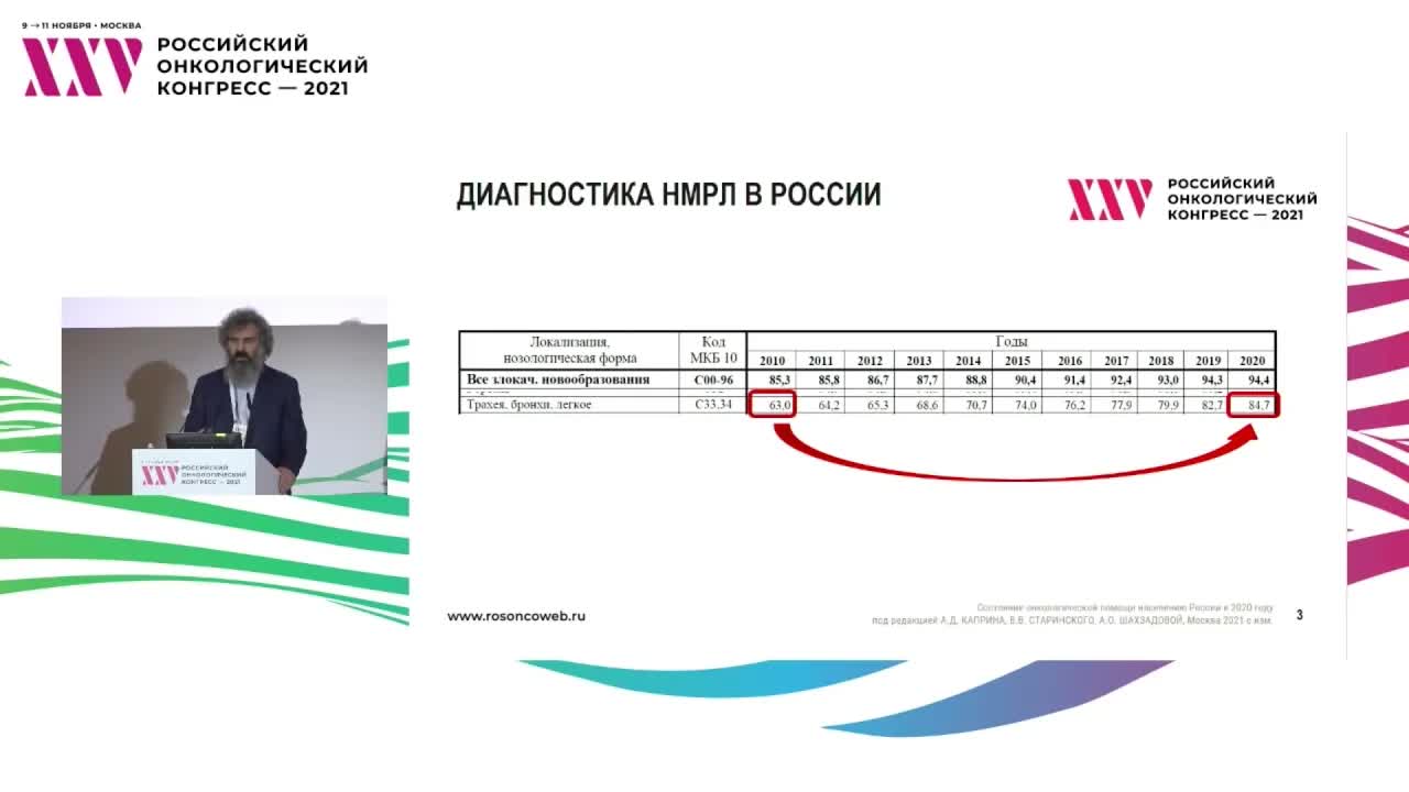 Тенденции классификаций опухолей ВОЗ – куда мы идем?