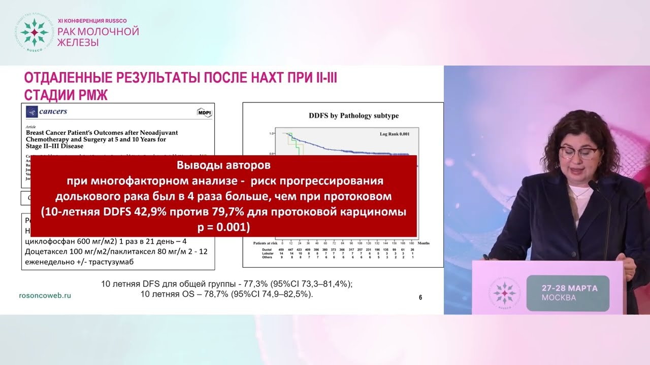 Хирургические баталии: дольковый рак (БСЛУ или ЛАЭ) – Ганьшина И.П.
