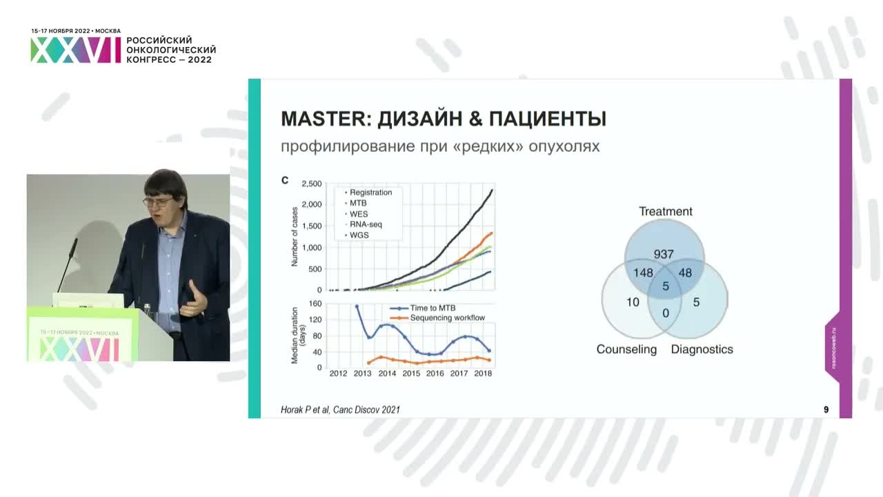 Лечение рецидивов сарком тела матки, молекулярное профилирование, помощь врачу или головная боль