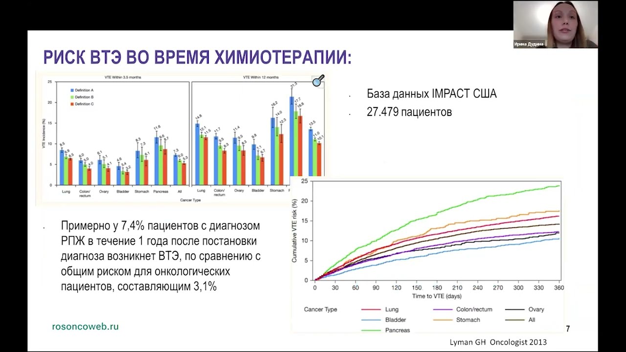 Академия RUSSCO для подготовки к экзамену ESMO: Лечение венозных тромбоэмболий (15 июня 2025)