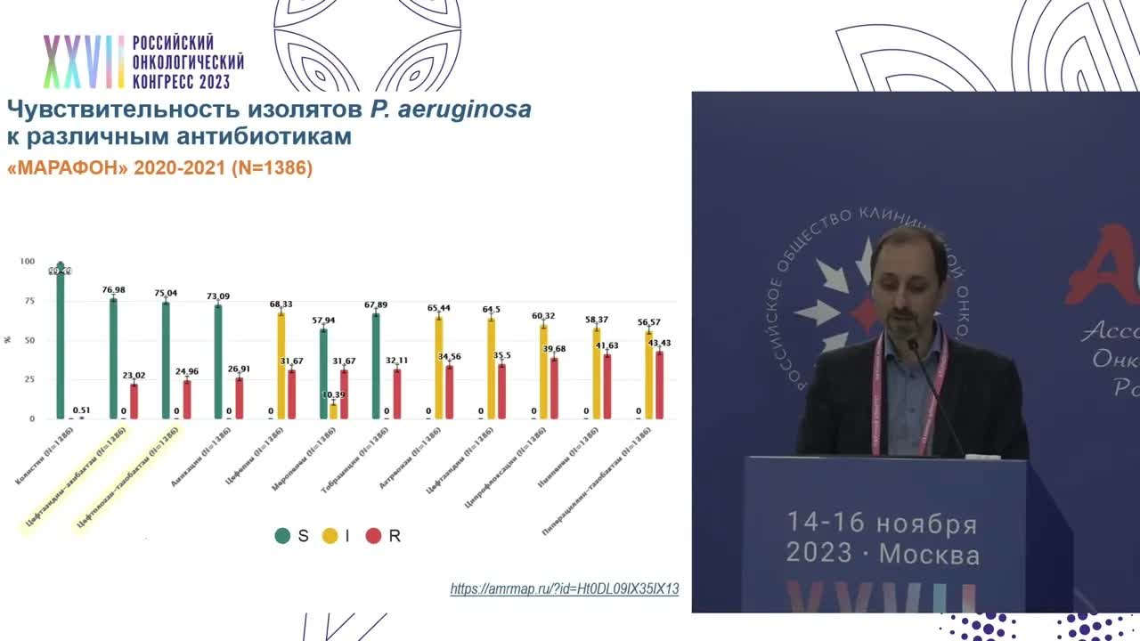 Антибиотикорезистентность: основные вызовы сегодня и прогнозы на ближайшее будущее