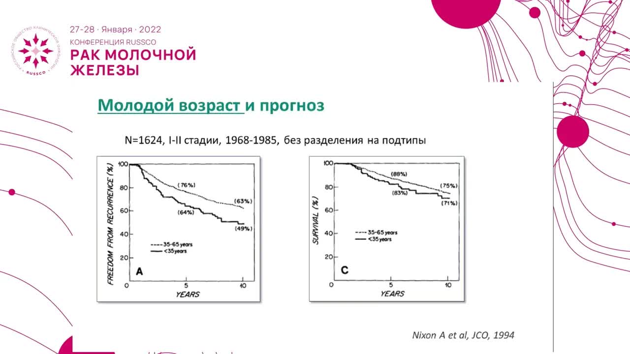 Альтернативы молекулярным сигнатурам при раннем люминальном Her2-негативном РМЖ: онлайн калькуляторы, тестовая гормонотерапия