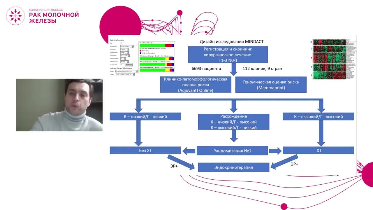 Альтернативы молекулярным сигнатурам при раннем люминальном Her2-негативном РМЖ: обзор клинических исследований TAYLOR X, RxPONDER, MINDACT