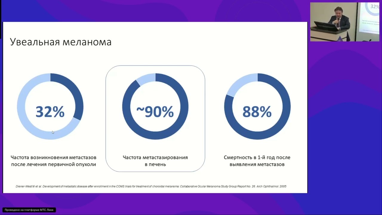 Лекарственная терапия некожных форм меланомы