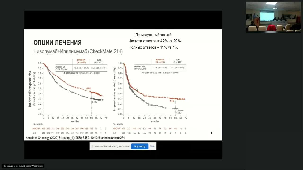 Иммуноонкология. Пациент с метастатическим светлоклеточным раком почки