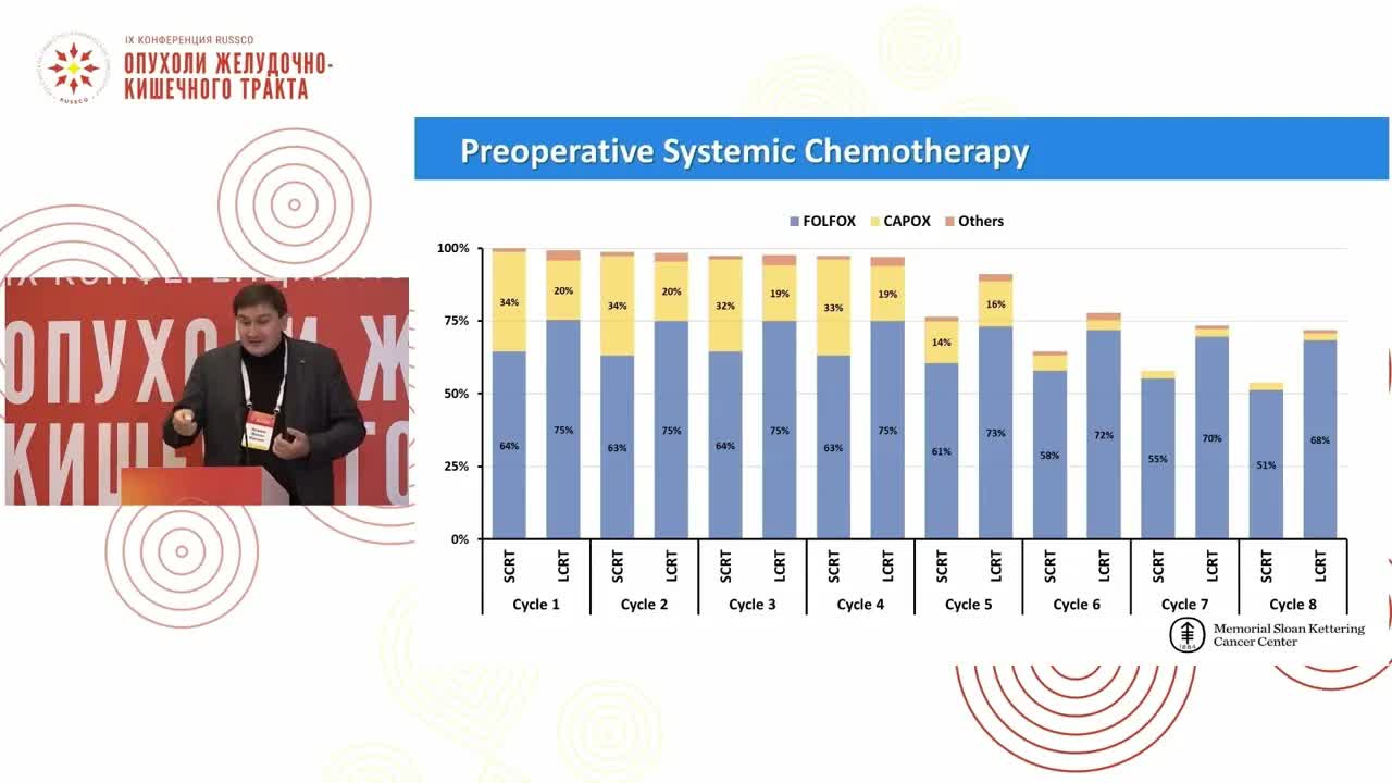 Сравнение различных тактик в достижении полного клинического эффекта при раке прямой кишки