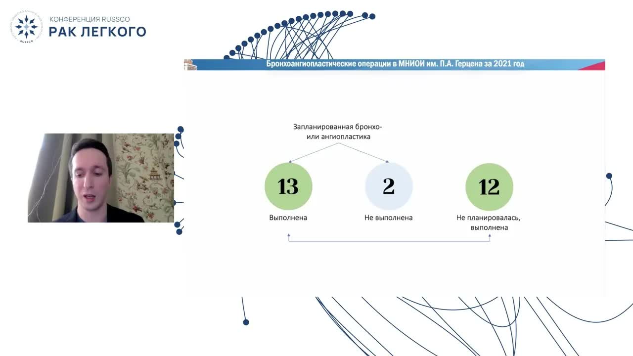 Минимизация объема операции при НМРЛ. Бронхопластическая лобэктомия vs пневмонэктомия