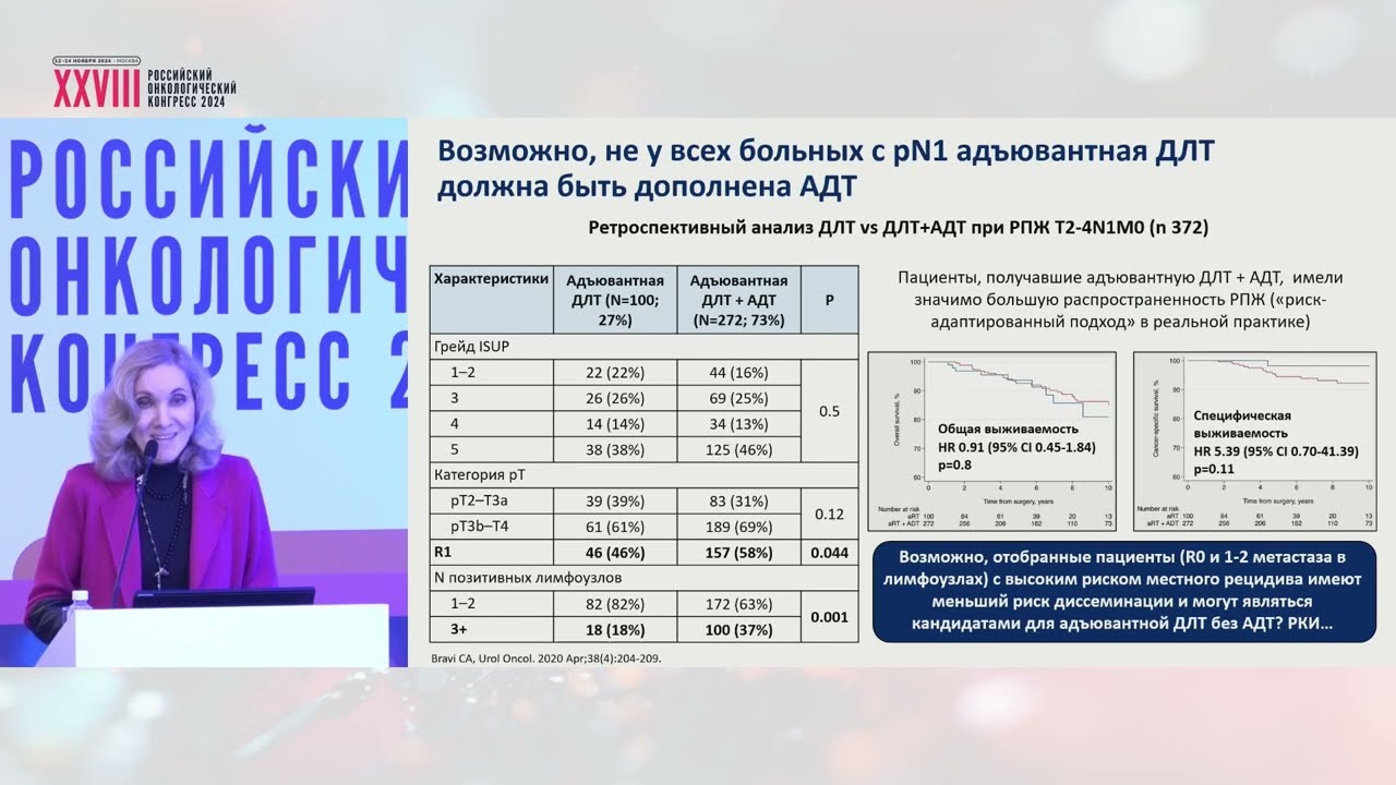 Рак предстательной железы с поражением регионарных лимфоузлов: есть ли универсальное решение?