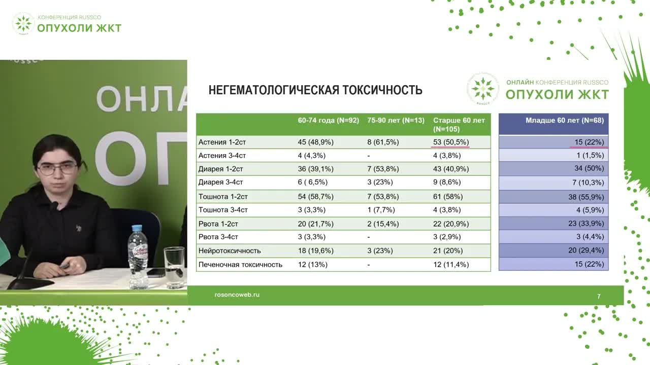 Переносимость комбинированных режимов терапии у больных раком поджелудочной железы пожилого возраста