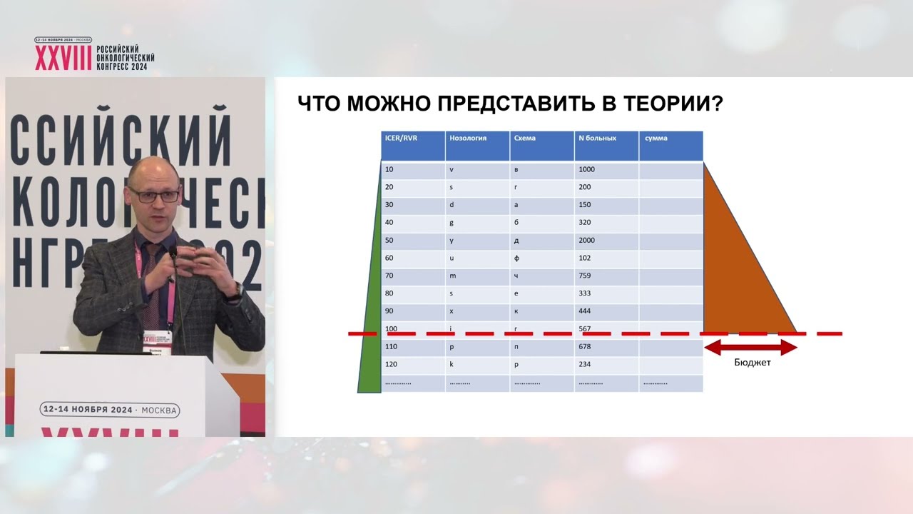 Возможность прогнозирования оптимального расходования бюджетных средств