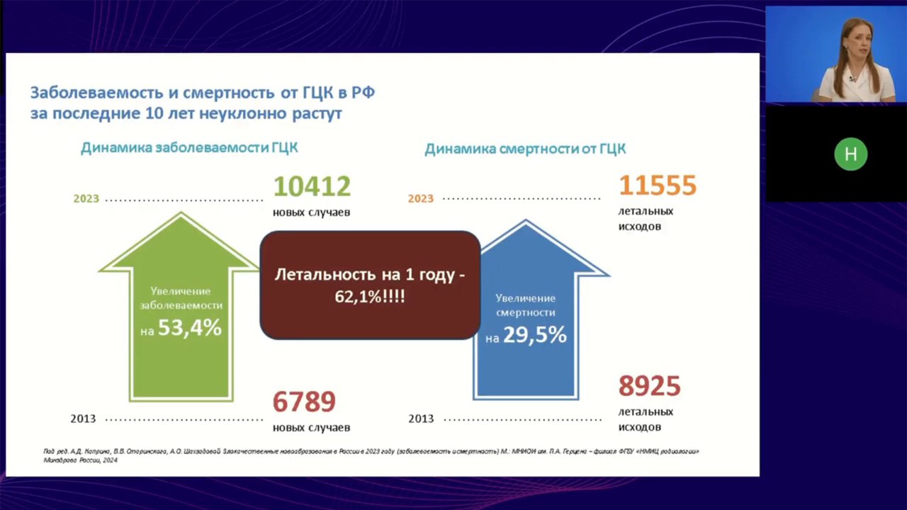 Гепатоцеллюлярный рак: вопросы из клинической практики (вебинар 18 сентября 2025)