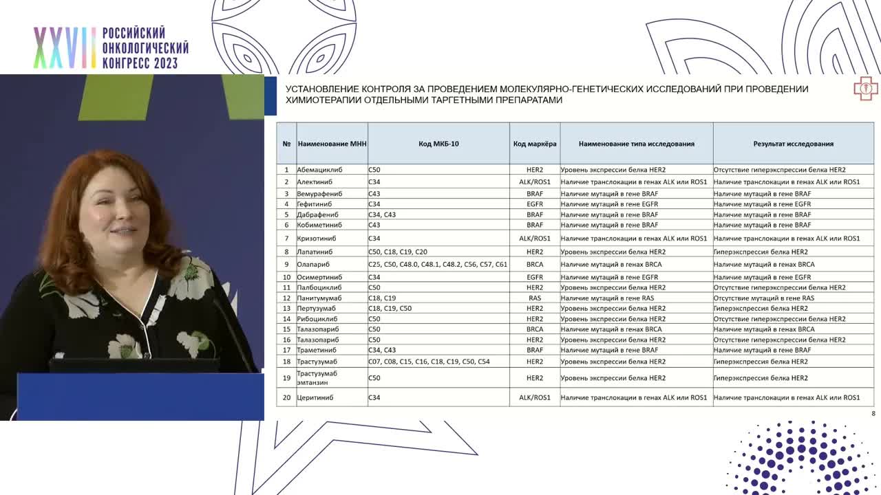 Реализация программы госгарантий в части оказания медицинской помощи пациентам с онкозаболеваниями