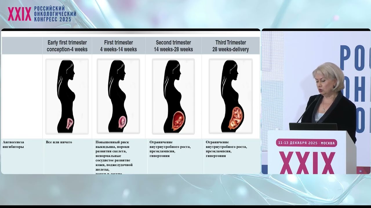 Какие современные режимы лекарственной терапии мы сегодня можем применять при беременности 