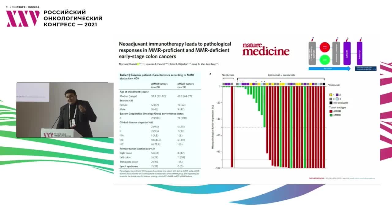 Метастатический колоректальный рак: тема хирургической циторедукции закрыта?