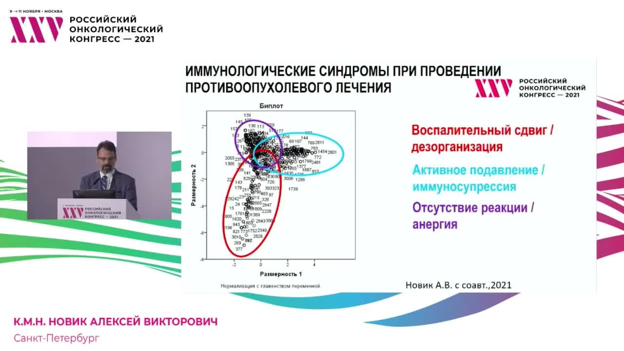 Первая линия терапии метастатической меланомы кожи с мутацией в гене BRAF. Ингибиторы чекпойнтов (моно aPD1)