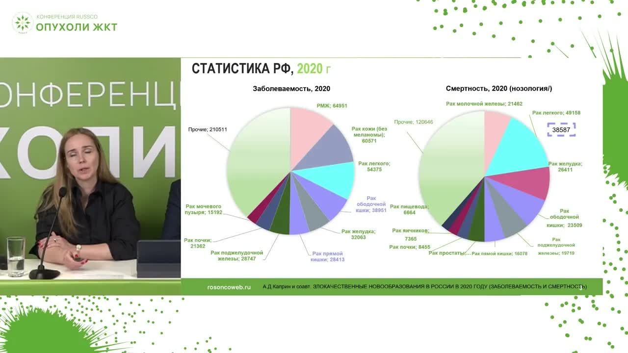 Оптимальный портрет пациента с операбельными метастазами метастатического рака толстой кишки для периоперационной химиотерапии