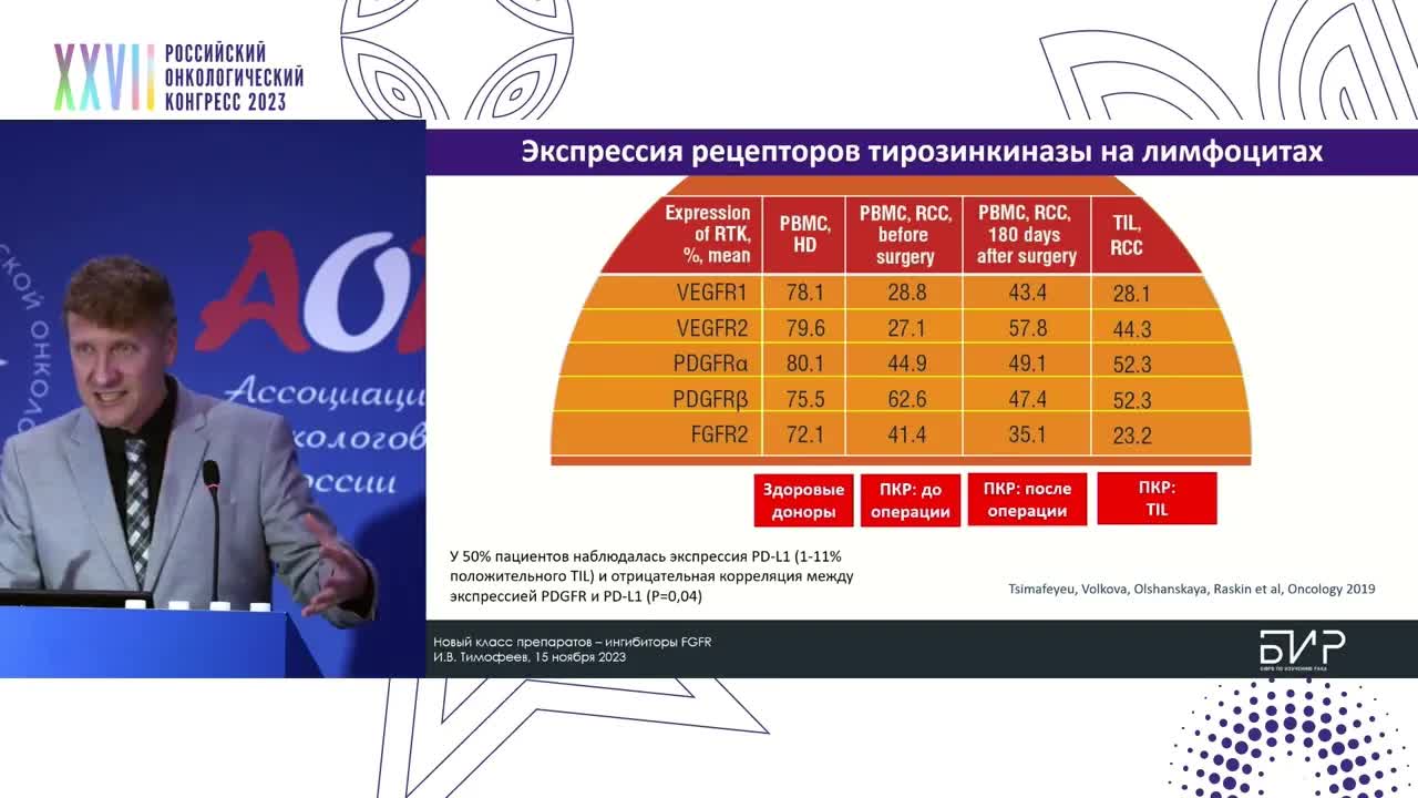 Новый класс препаратов в онкологии – ингибиторы FGFR