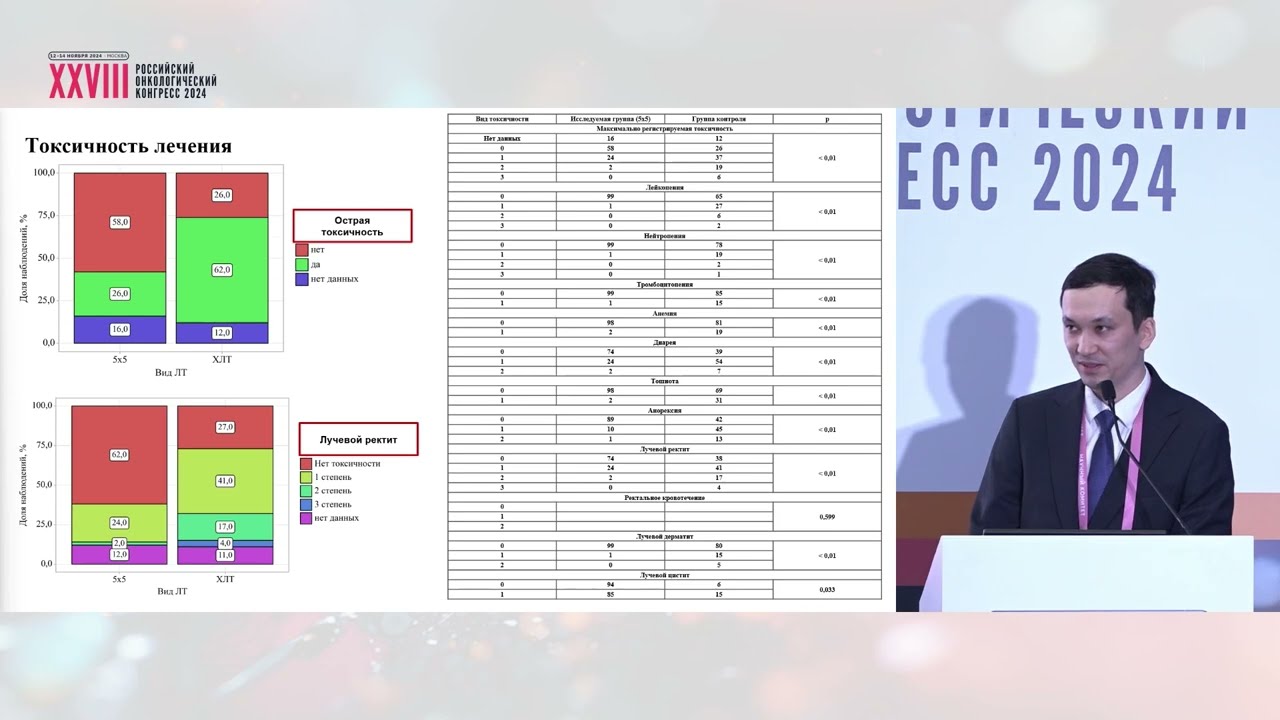 Выбор режима фракционирования неоадъювантного лучевого лечения больных неметастатическим РПК