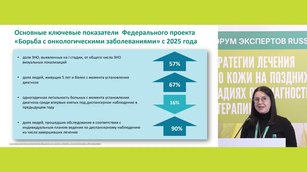 Опыт обеспечения пациентов с ЗНО кожи в московском регионе