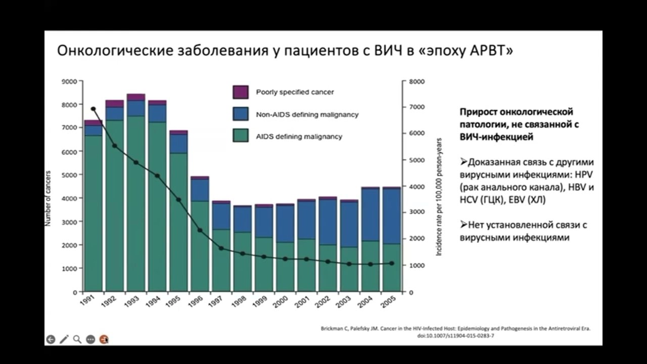 ВИЧ – стоп-слово для иммунотерапии?
