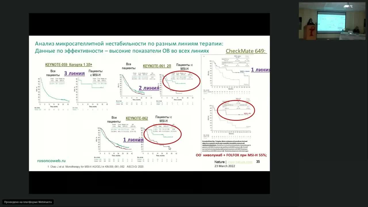 Иммунотерапия опухолей ЖКТ – стоит ли ориентироваться на предиктивные маркеры?