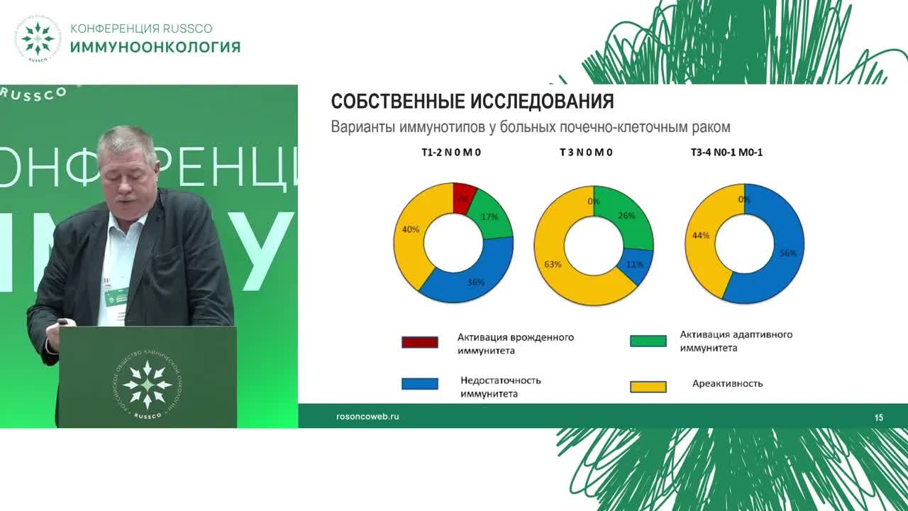 К вопросу об иммунотипах онкологических пациентов