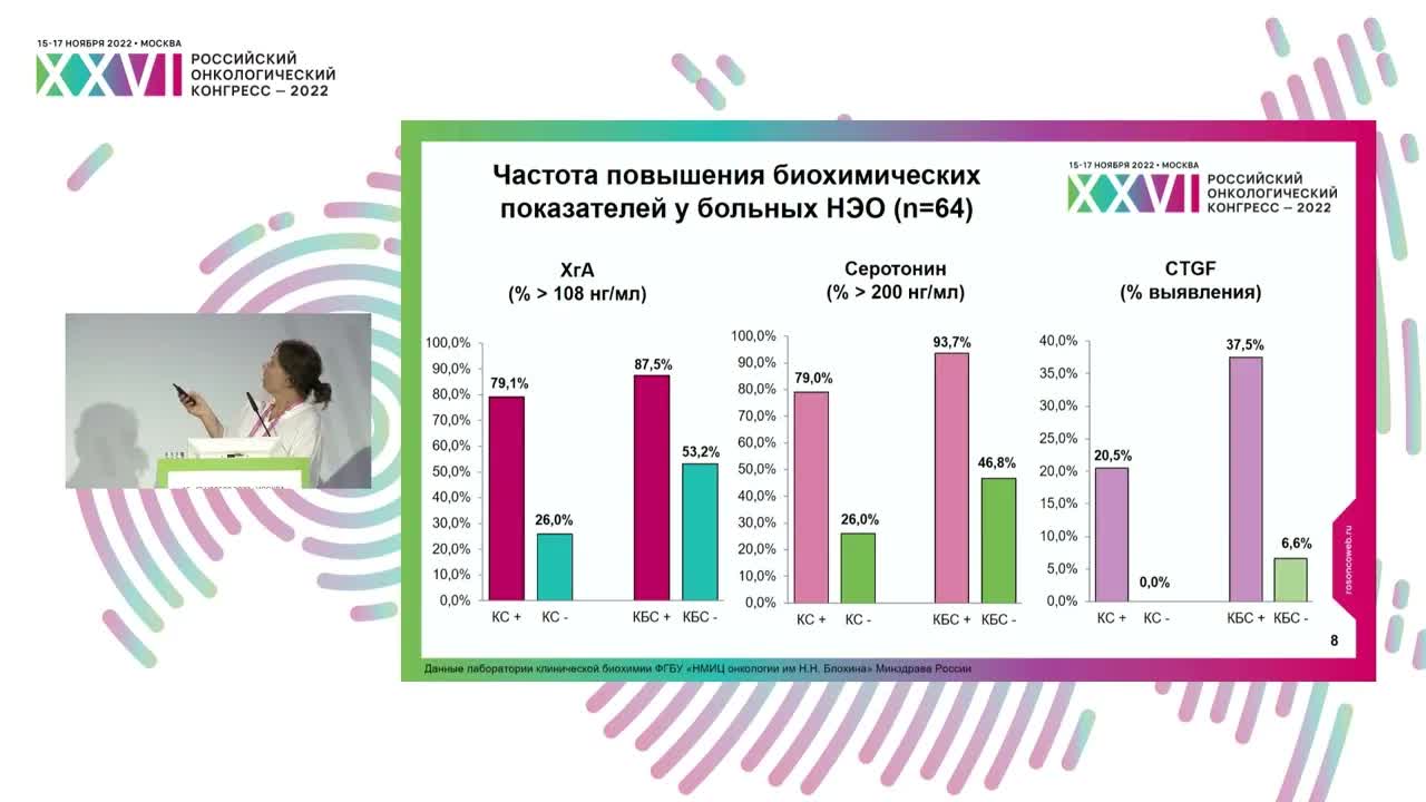 Текущая практика и проблемы анализа биохимических маркеров НЭО