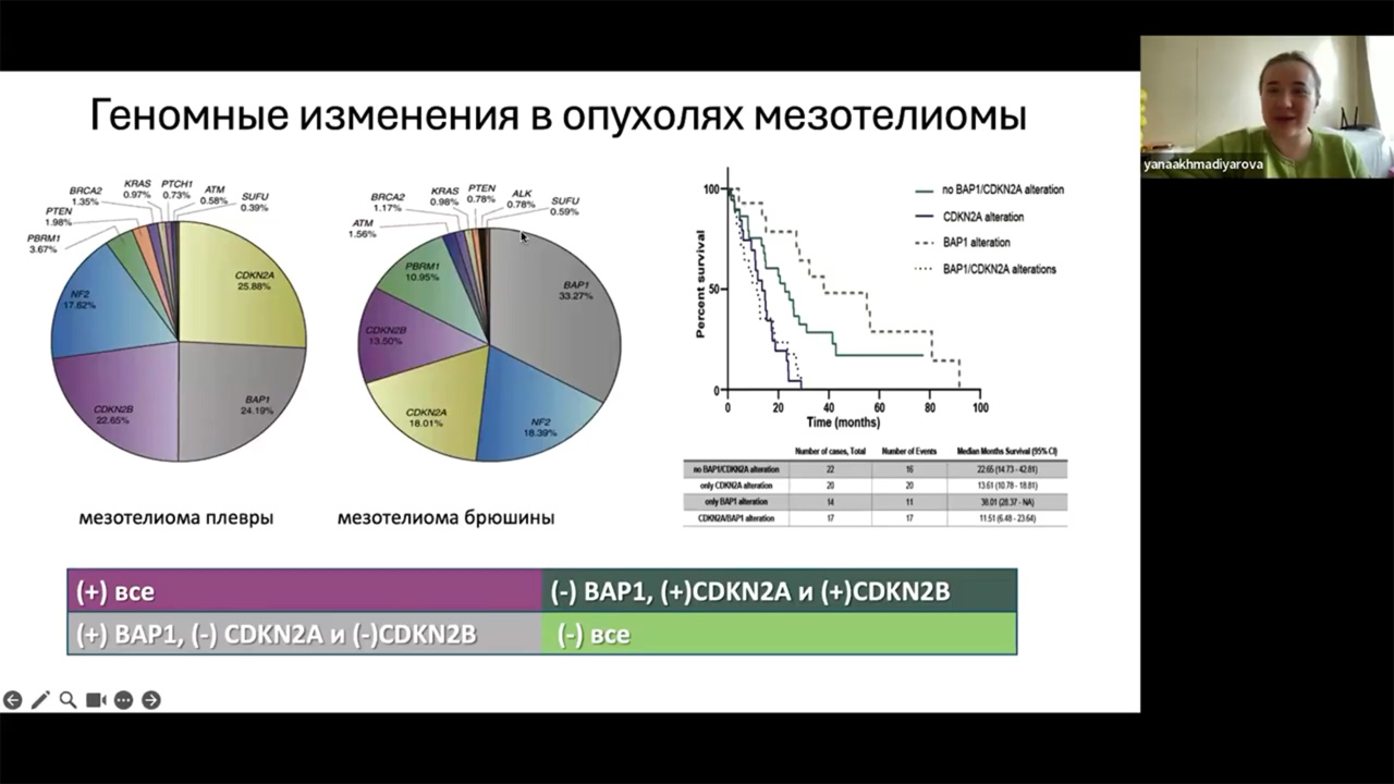 Академия RUSSCO для подготовки к экзамену ESMO: Мезотелиома и опухоли тимуса (14 сентября 2025)