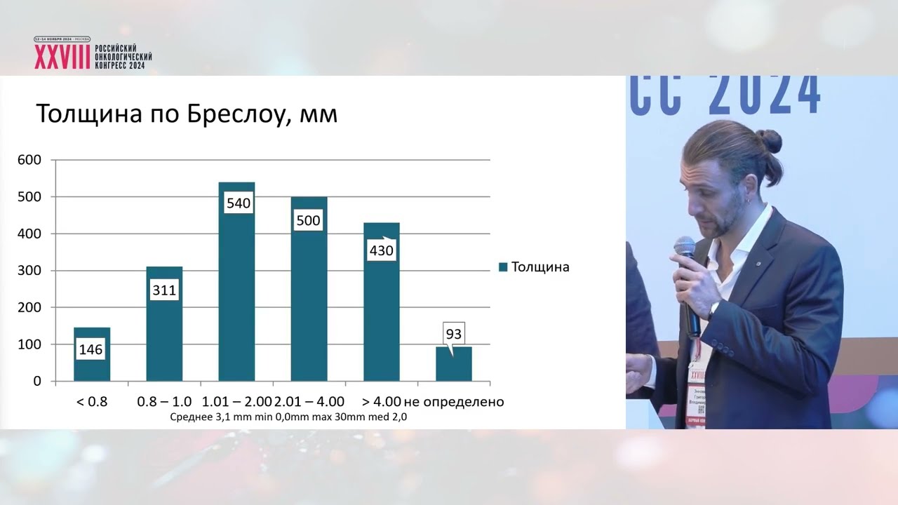 Биопсия сторожевого лимфатического узла при меланоме кожи: опыт двух центров
