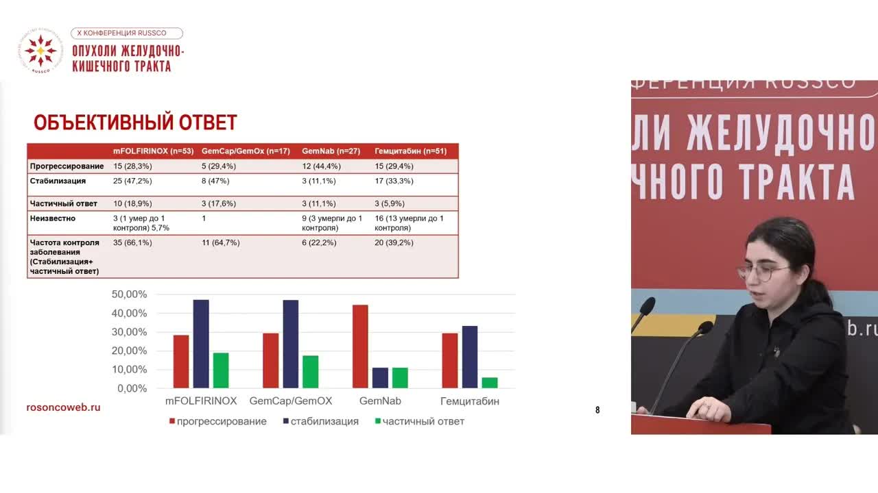 Секреты выбора химиотерапии у больных пожилого и старческого возраста