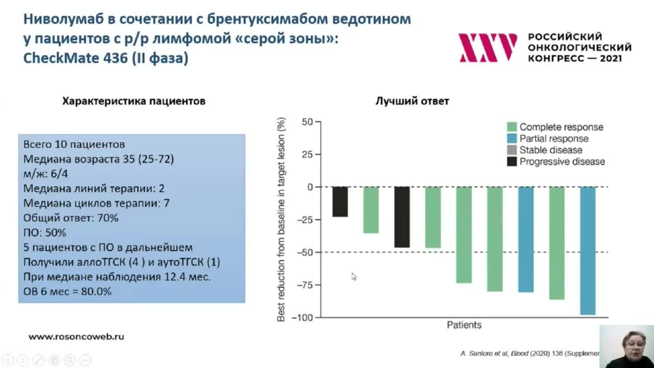 Ингибиторы иммунных контрольных точек