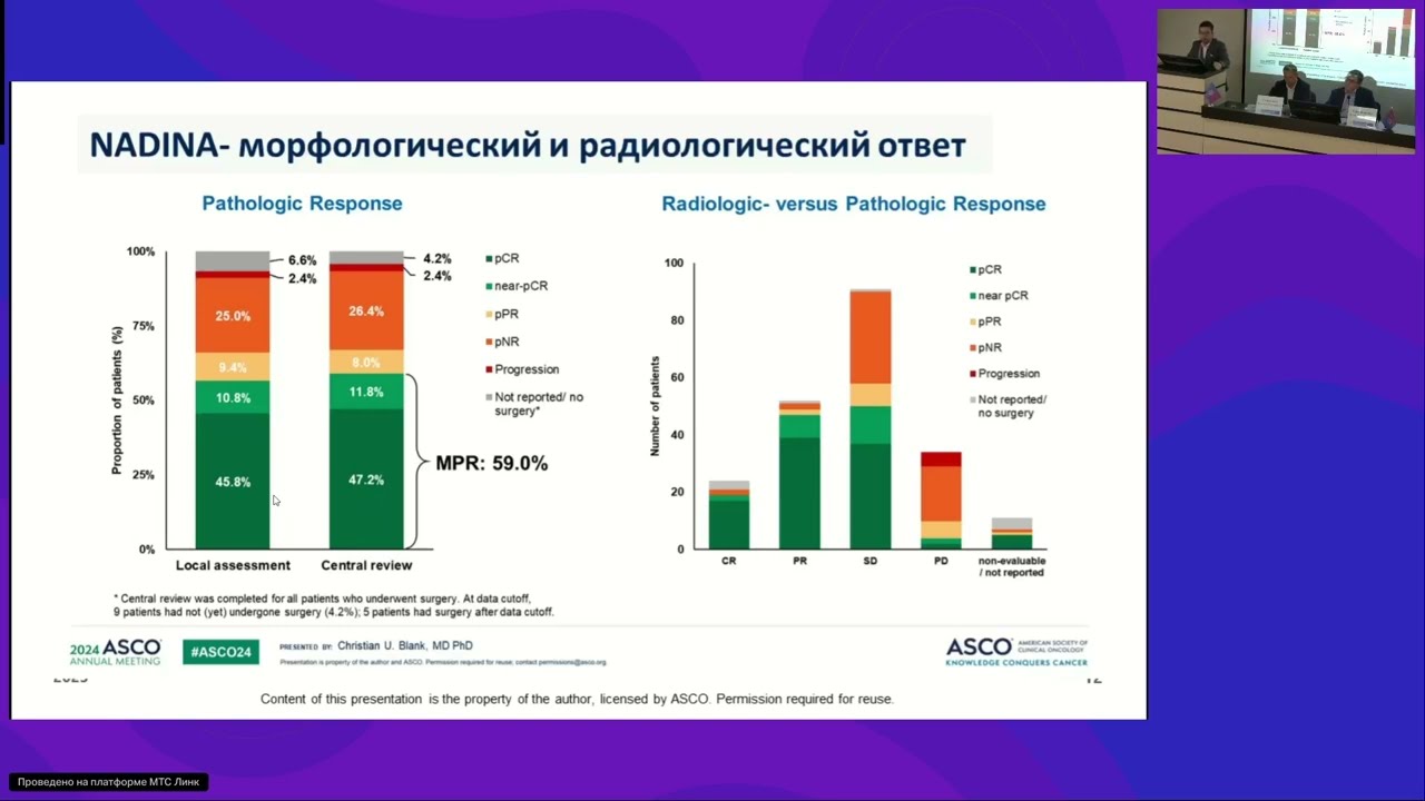 Неоадъювантная терапия меланомы кожи: опыт МГОБ №62
