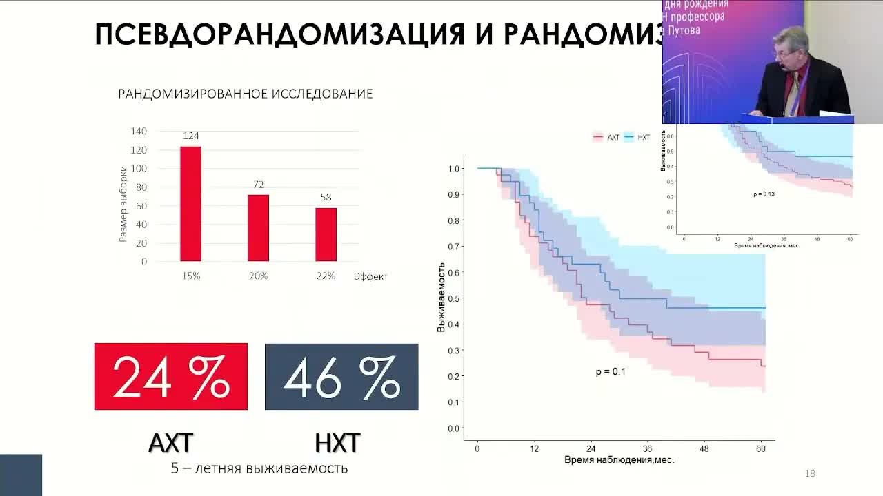 Резектабельный НМРЛ(N2) – неоадъювантная или адъювантная химиотерапия?