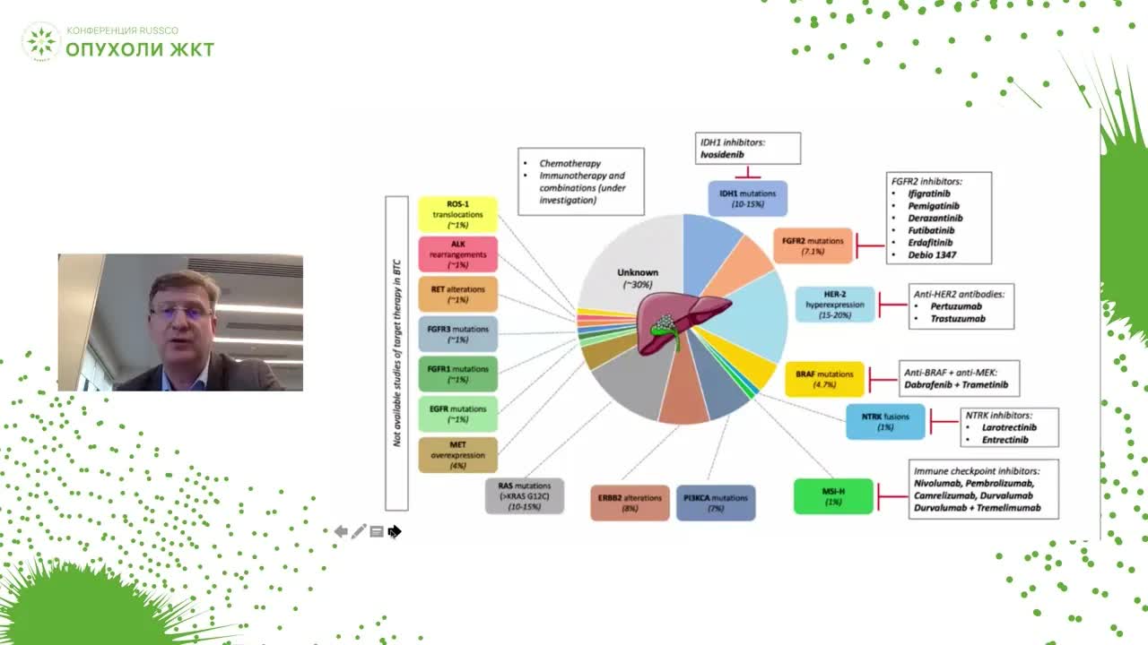 Внесение комбинаций TKI и ингибиторов иммунных контрольных точек в режимы лечения в 3 и последующих линиях при распространенном ХЦР