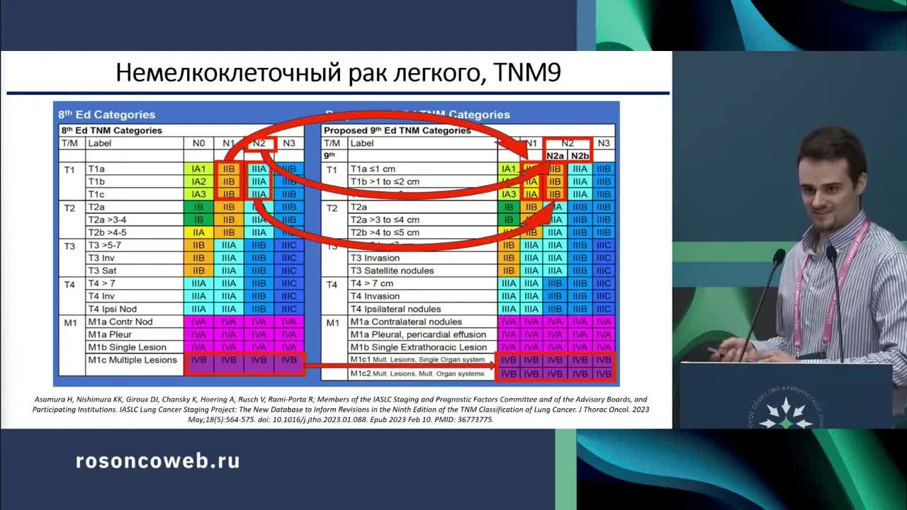 Рак легкого: что изменилось в практике с ASCO/ESMO 2023 года?