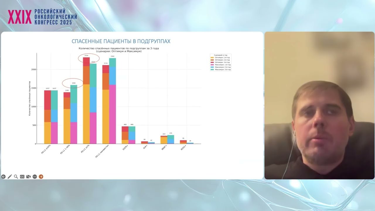 Обеспеченность/доступность лекарственных препаратов при Мтс НМРЛ с активирующими мутациями