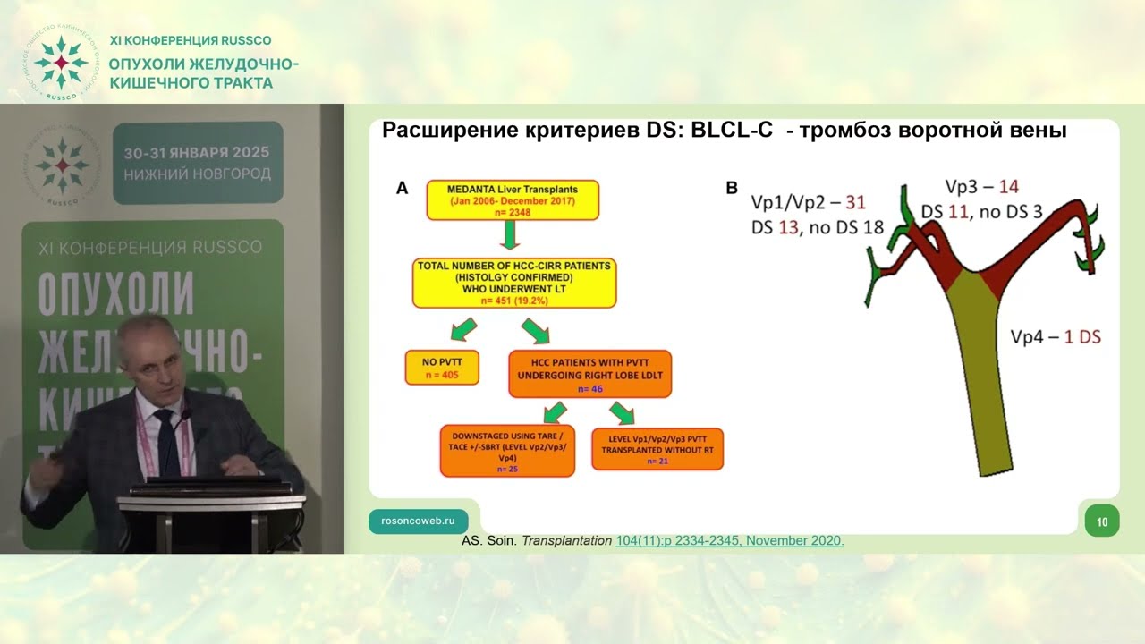 Понижение стадии при гепатоцеллюлярном раке: мнение за