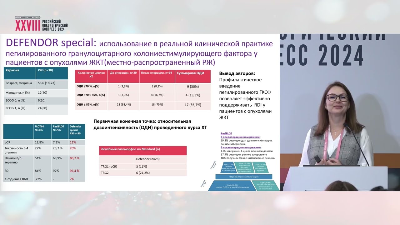 Интенсификация терапии рака желудка. Дискутант: всегда ли больше – лучше?