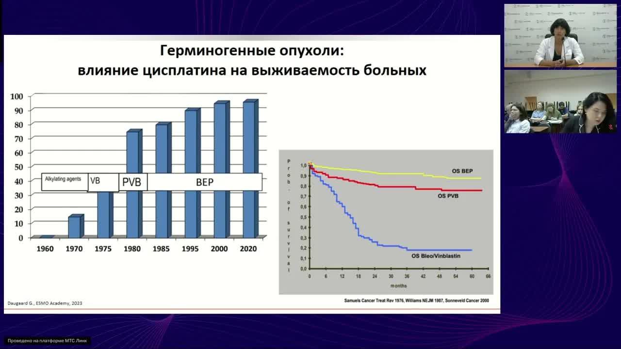 Герминогенные опухоли (вебинар 3 декабря 2024)