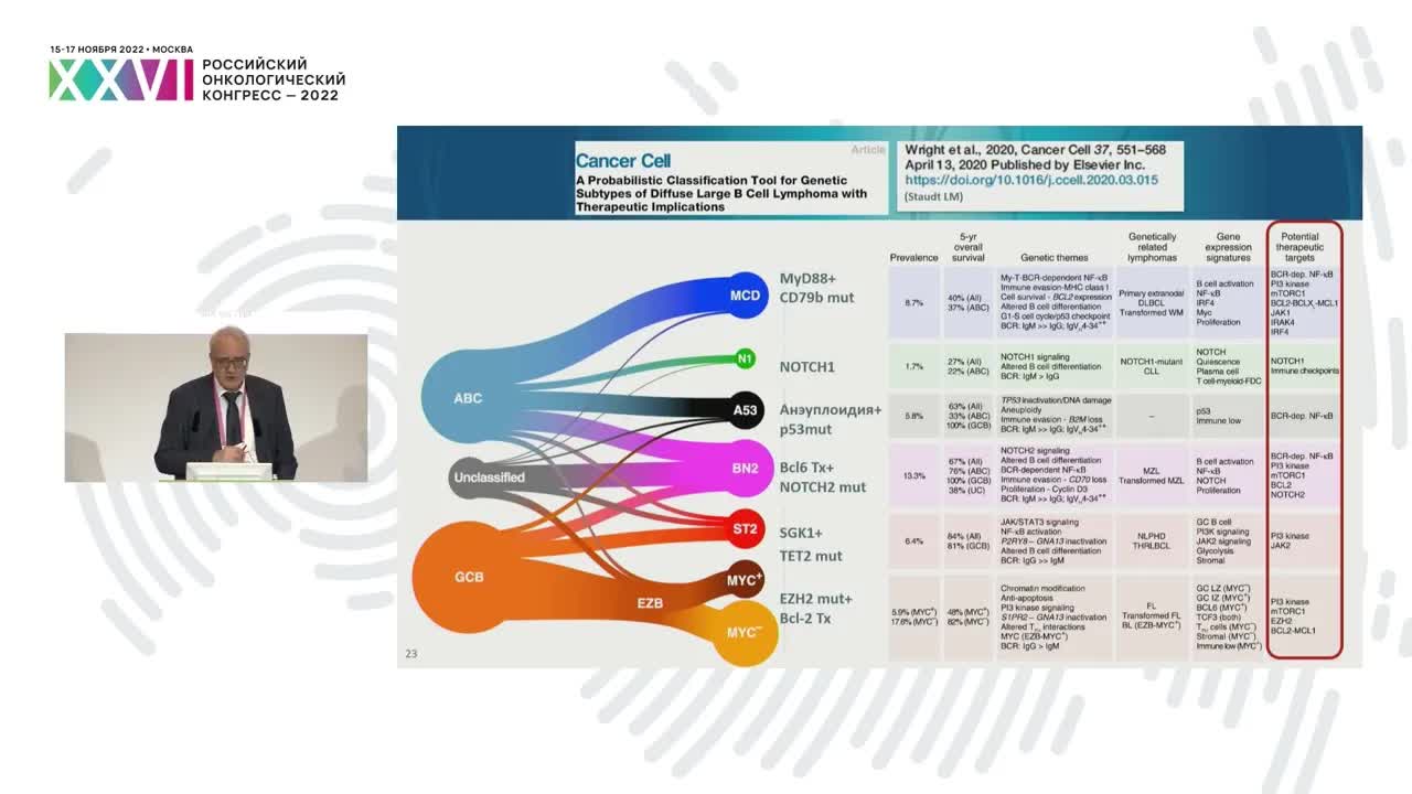 Опухоли системы крови: морфологические особенности и биологическое поведение
