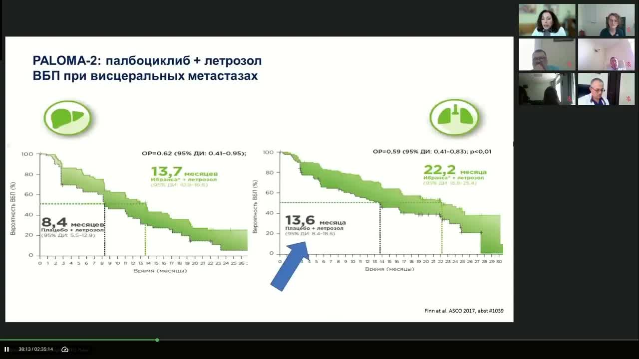 Рак молочной железы (вебинар 15 мая 2024)