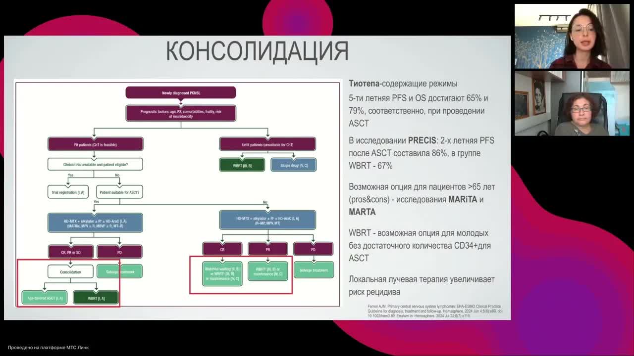 Подготовка к экзамену ESMO. Гематологические опухоли (вебинар 10 августа 2024)