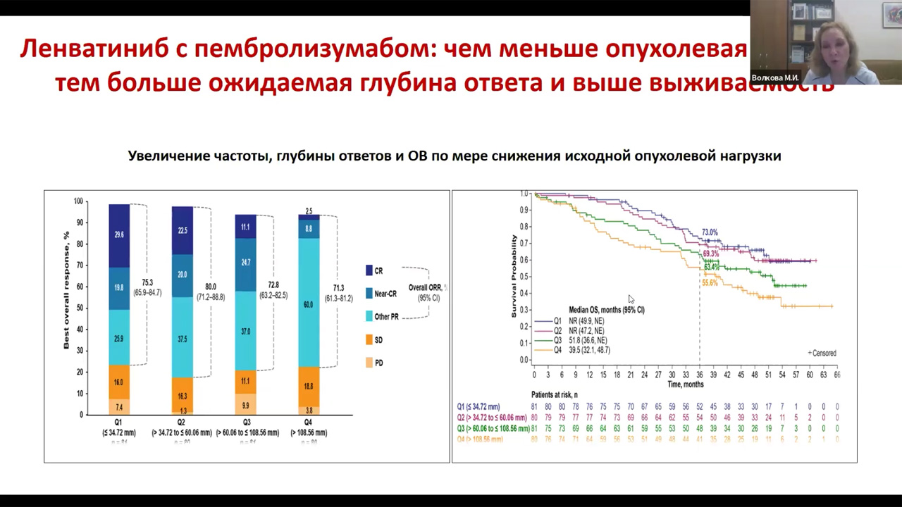 Медицинский консилиум по раку почки (2 декабря 2025)