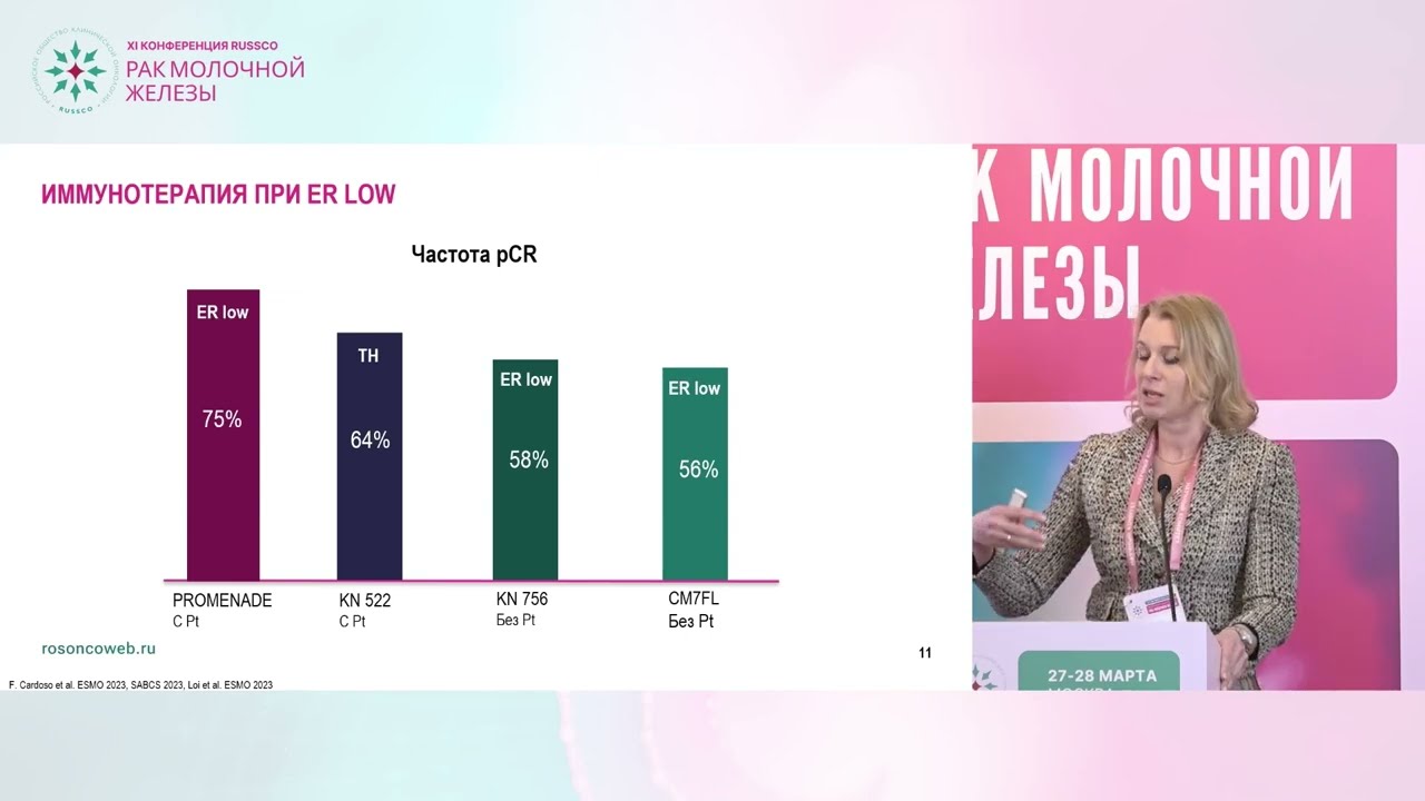ER-low РМЖ – новый подтип? Как лечить