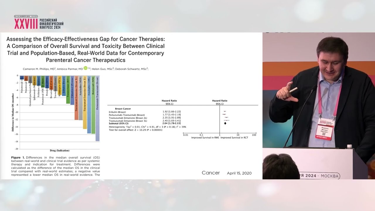 Что влияет на наши рекомендации: реальная клиническая практика