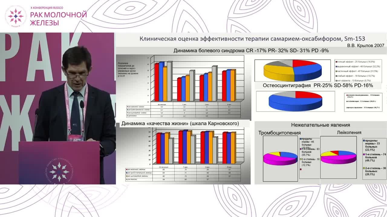 Есть ли место радионуклидной терапии при метастазах РМЖ в костях? ДА